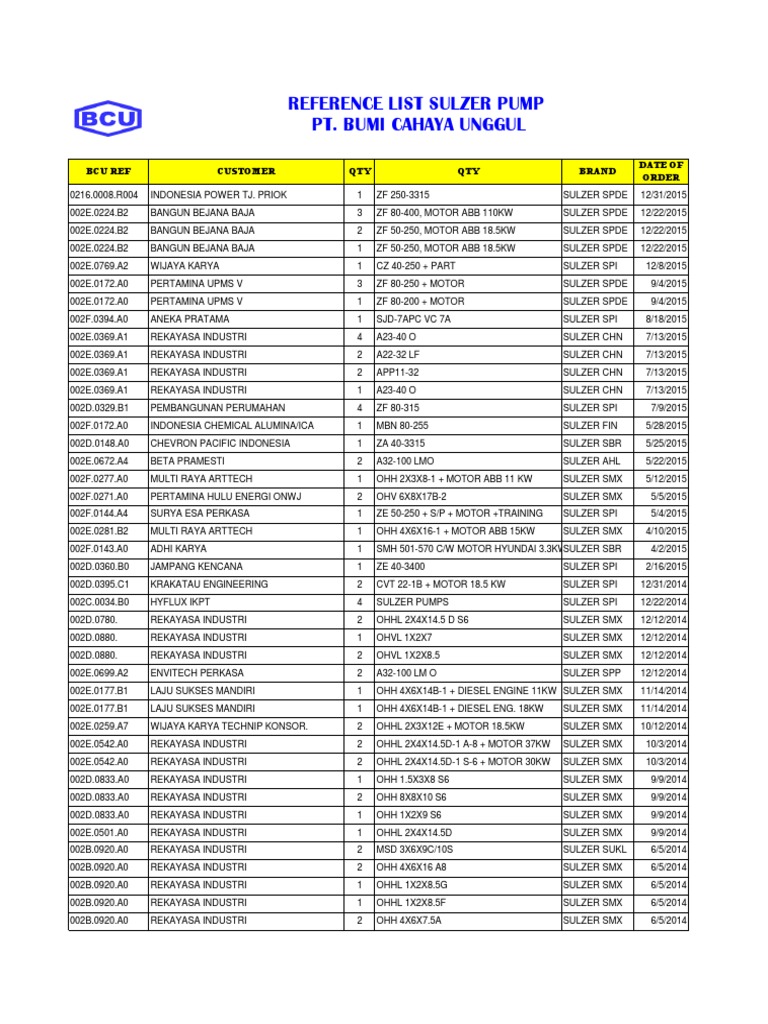 Experience List - PT. Bumi Cahaya Unggul | PDF | Internal Combustion Engine