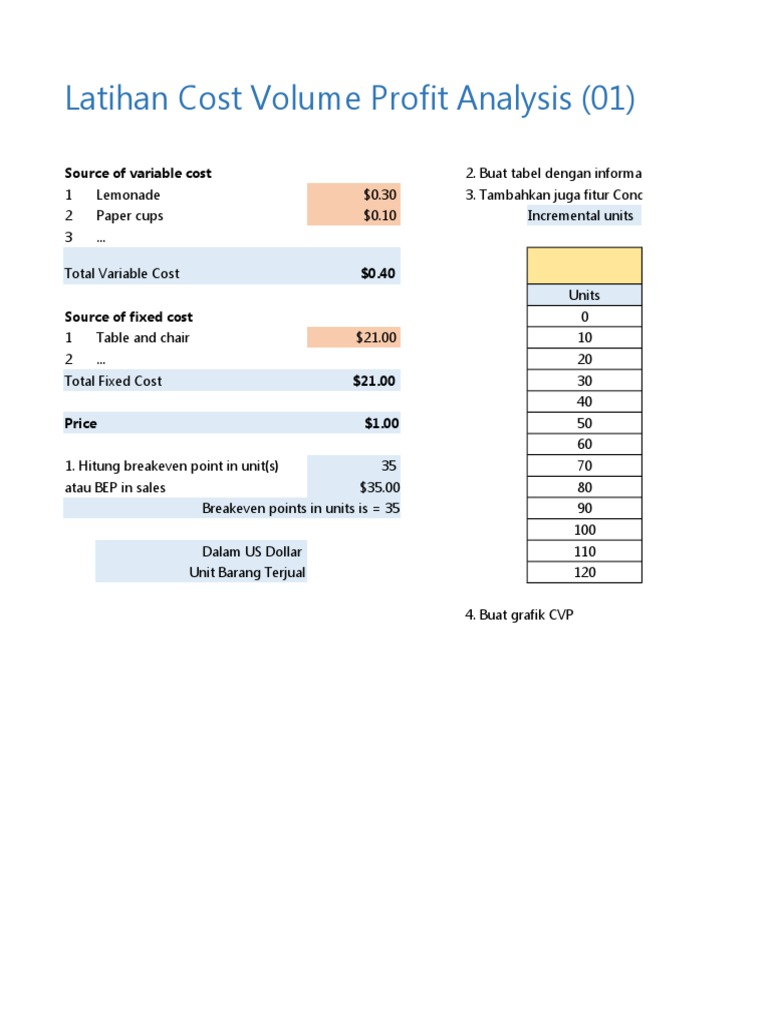 Latihan Cost Volume Profit Analysis (01) : Source of Variable Cost | PDF