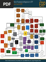 Macro Processos No ERP V1