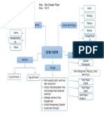 Mind Map Seni Rupa Fix