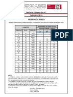 Medidas de PVC PDF