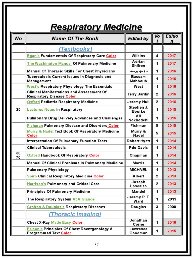 19Respiratory Medicine.doc