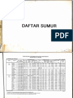 Production Well and Performance of Aquifer Pemali Juana