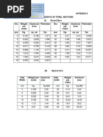 Weight OF STEEL BARS PDF