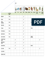 Allergen Chart