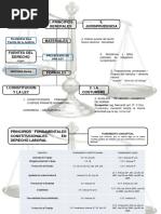 Diapositivas Leg Laboral