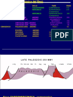 Evolucion Tectonica