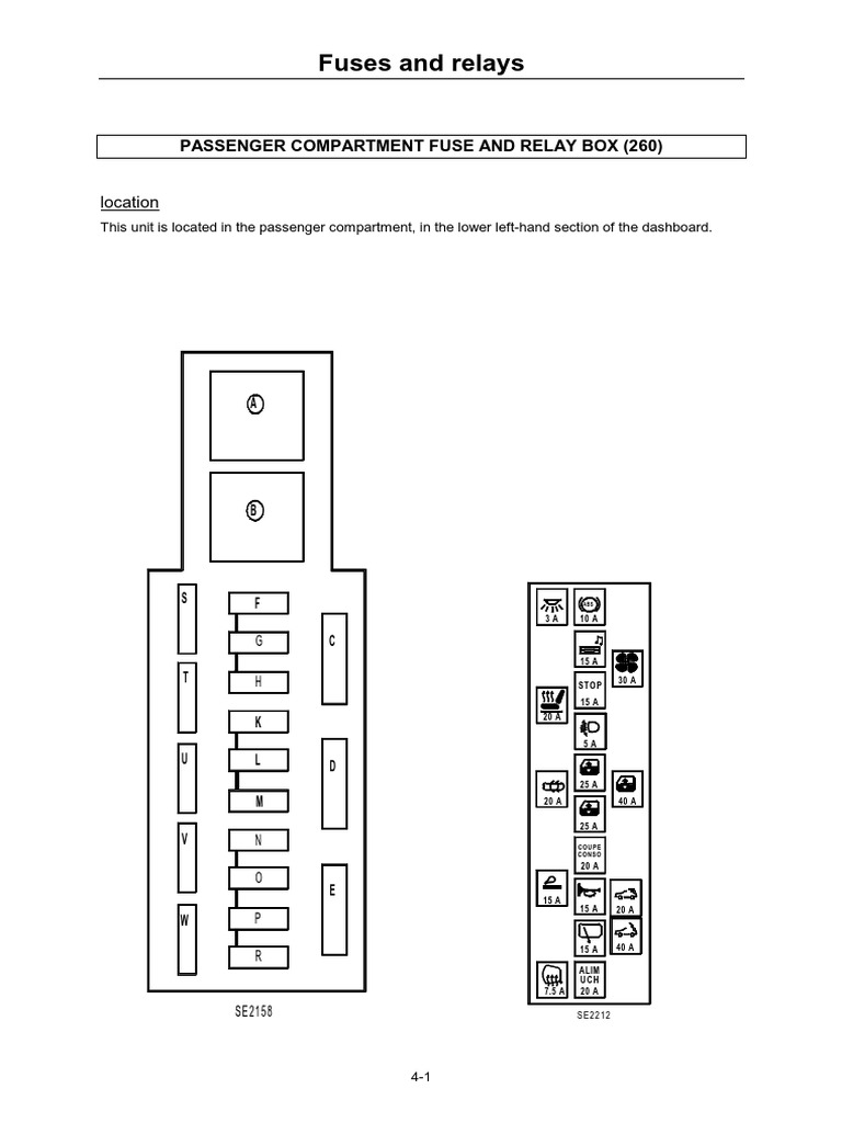 renault scenic cigarette lighter fuse Renault Scenic Fuse Box Diagrams | PDF | Trunk (Car)