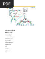 CCNA5 ScaN EIGRP Practice Skills Assessment - PT