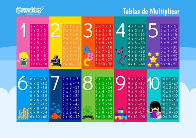 Tablas De Multiplicar 1 Pdf