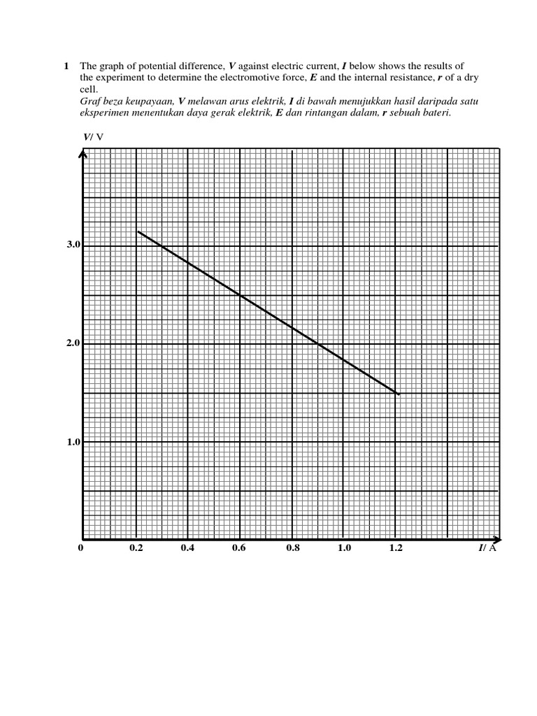 Dry Cell EMF and Internal Resistance Analysis | PDF | Quantity ...