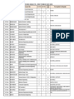 ME Offered Subjects 1T SY 17-18.xlsx