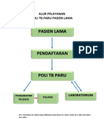 Alur Pelayanan