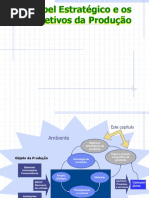 OP0206 O Papel Estratégico e Os Objetivos Da Produção