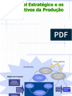 OP0206 O Papel Estratégico e Os Objetivos Da Produção