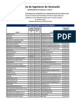 Salarios Afectados Por El Aumento 01-07-2017