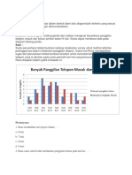 StatistikaTelepon9Hari