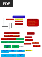 org chart