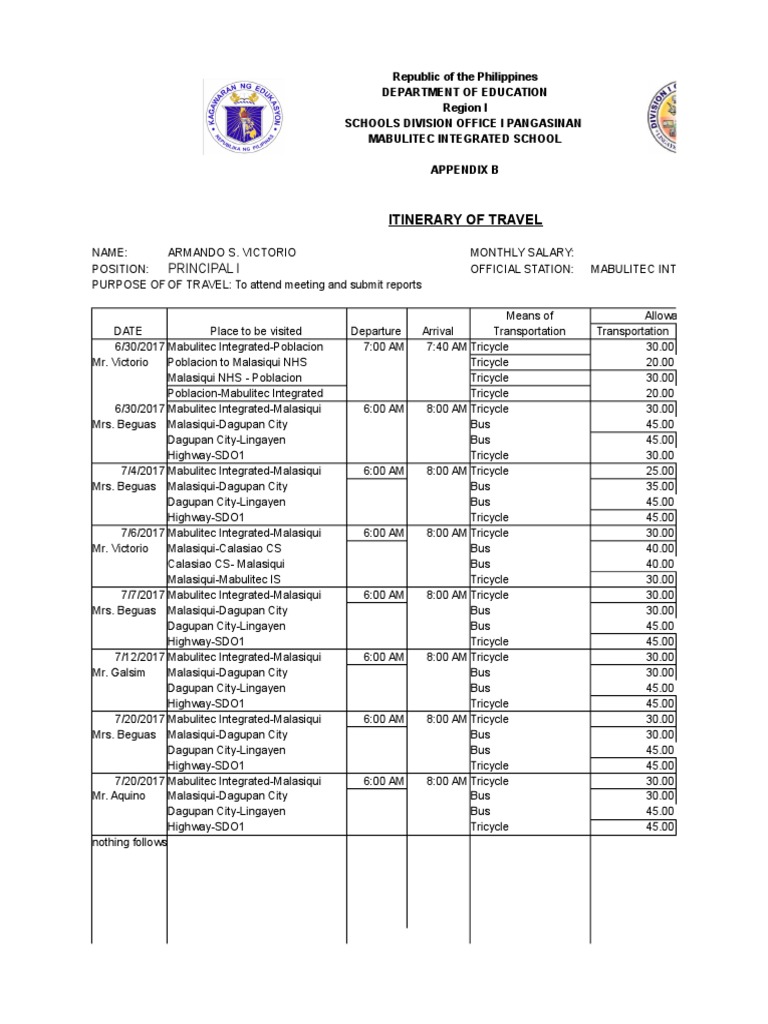 Itinerary of Travel