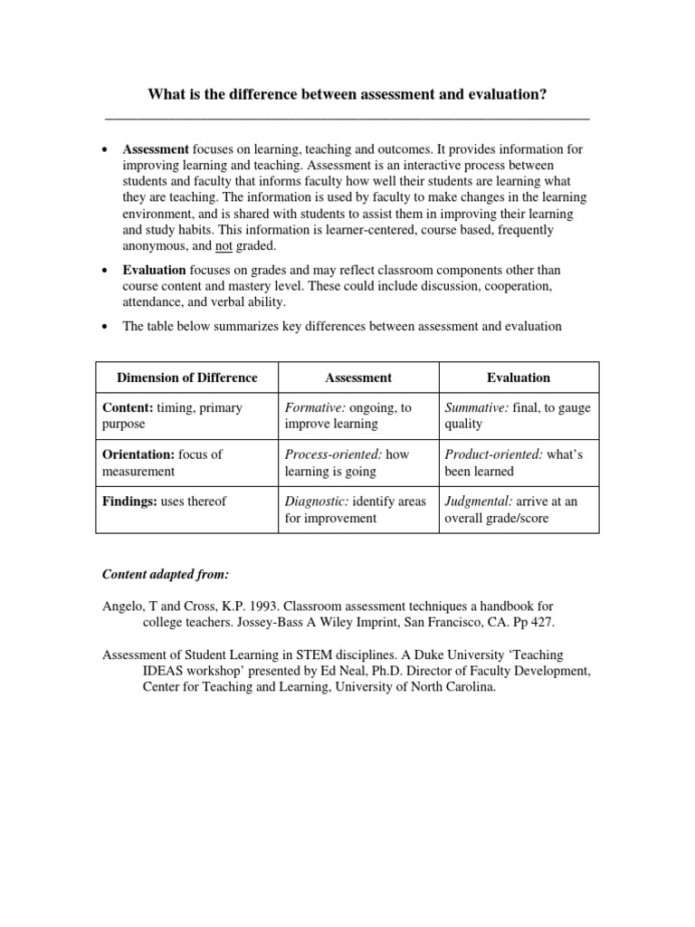 The Difference Between Assessment and Evaluation PDF | PDF | Career ...