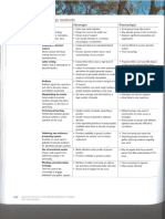 methods summary