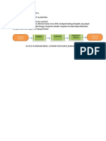 Latihanflowchart Dewi