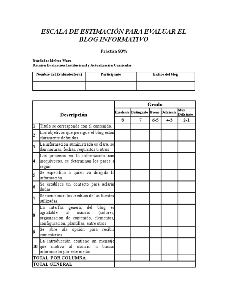 Escala de Estimación para Evaluar El Blog Informativo | PDF