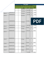 Date Resource Name Account Activity Start Time End Time Spent