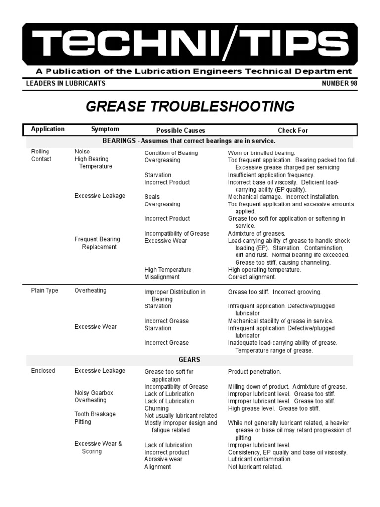 Grease Troubleshooting: A Publication of The Lubrication Engineers ...