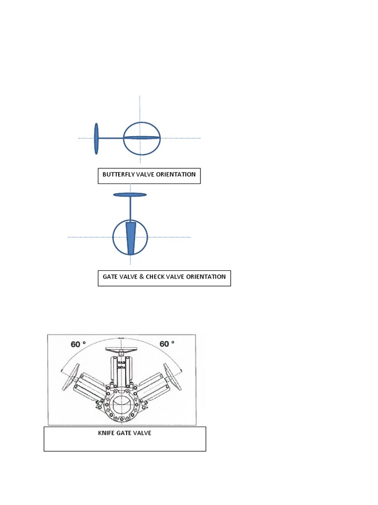 Valve Orientation PDF