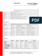 GSM Quick Ref PDF