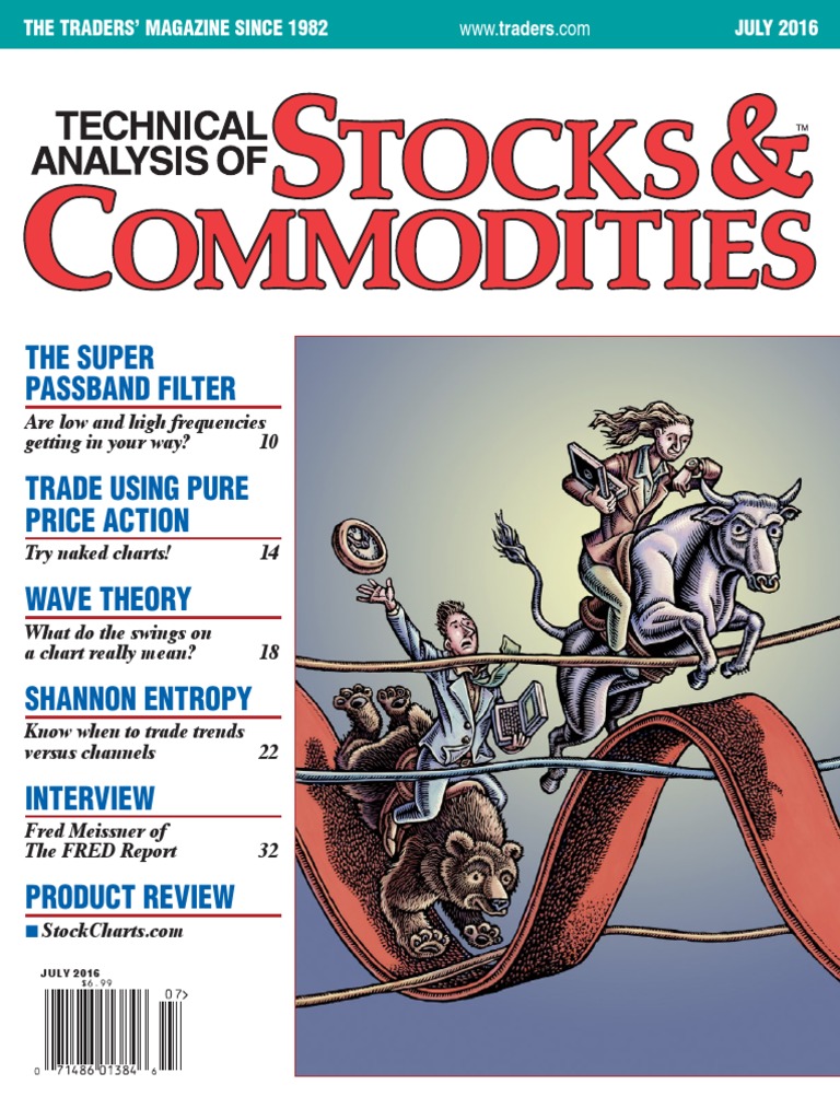 Jesse Livermore Methods