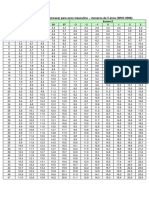 Tabelas_curvas_oms_2006_2007.pdf