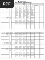 Individual Performance and Commitment Form (Ipcrf) : Republic of The Philippines Department of Education