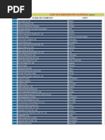 List of Participants National