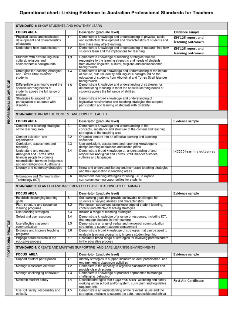 Teacher Standards Evidence Guide | PDF | Educational Assessment | Teachers