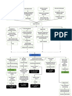 Woc CKD