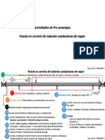 Puesta en Servicio Tubería de Vapor PDF