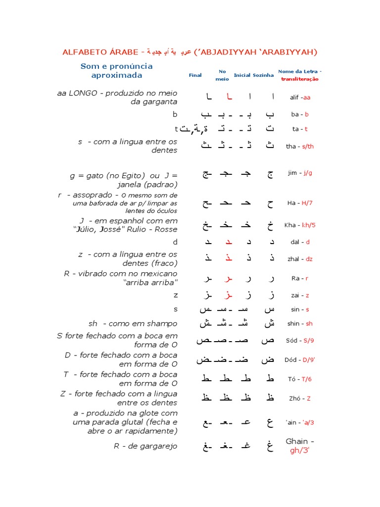Alfabeto Arabe | PDF | Português (idioma) | Sites