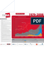 Indicadores Macro-Economicos 1979-2008