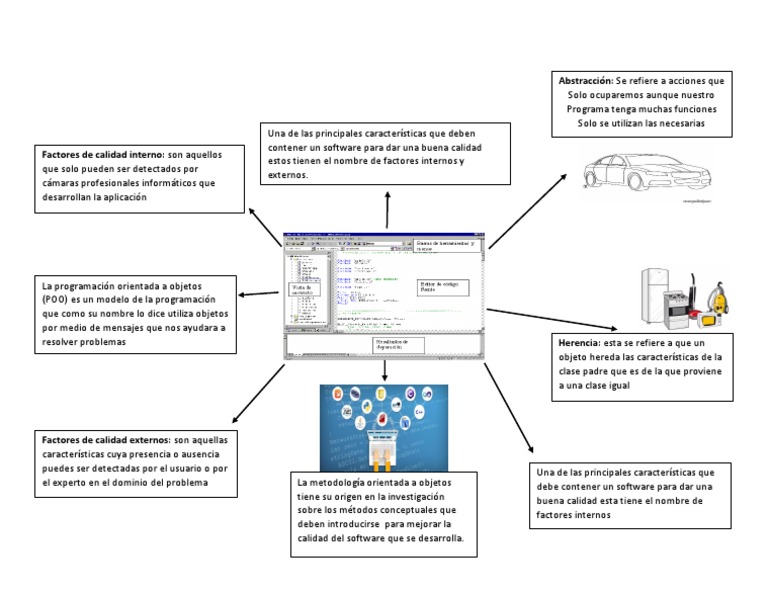 Características de la Programación Orientada a Objetos | PDF ...