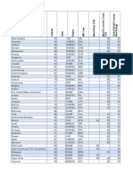 CPI2016 FullDataSetWithRegionalTables