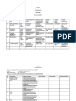 Contoh Audit Plan Dan Instrumen Audit