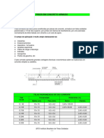 Pisos em concreto armado guia