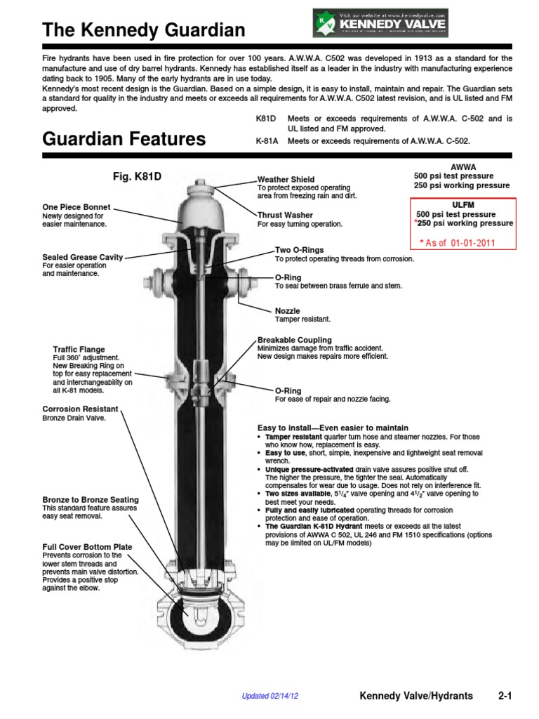 submittalsheetkennedyguardiank81dk81aandk81am89dfbd8f.pdf