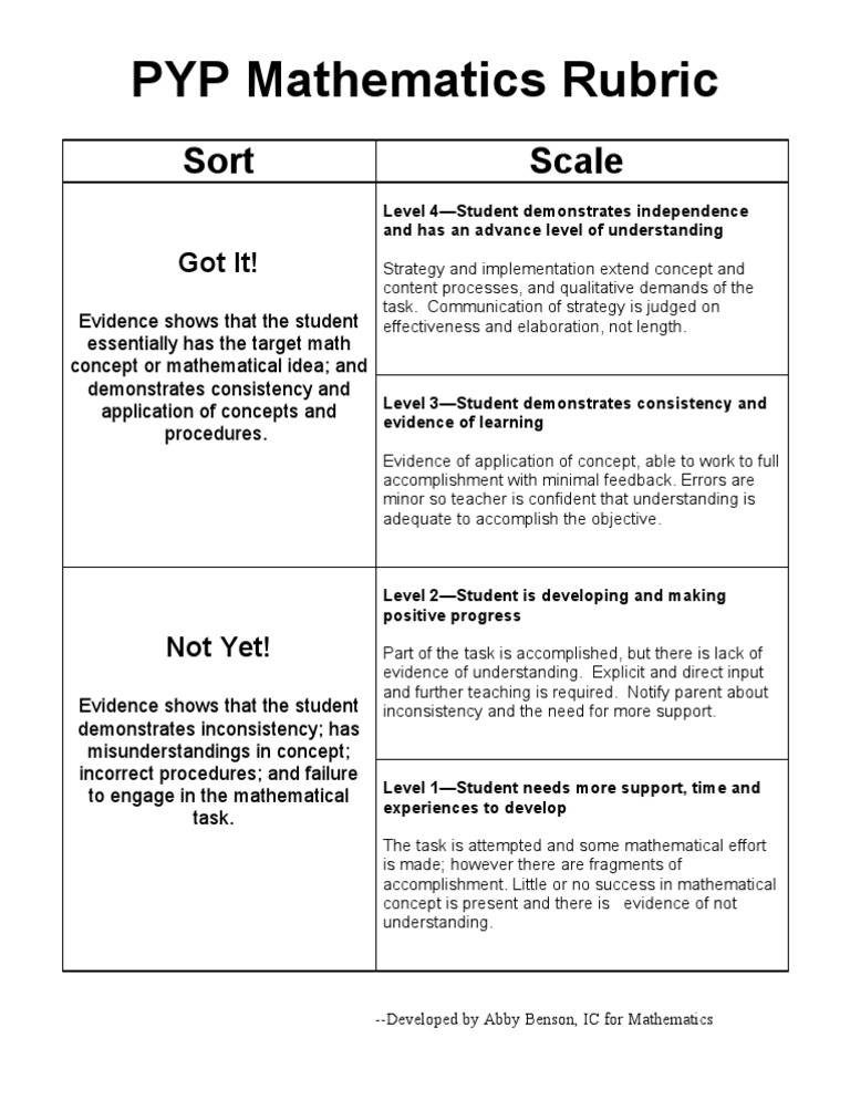 PYP Mathematics Rubric