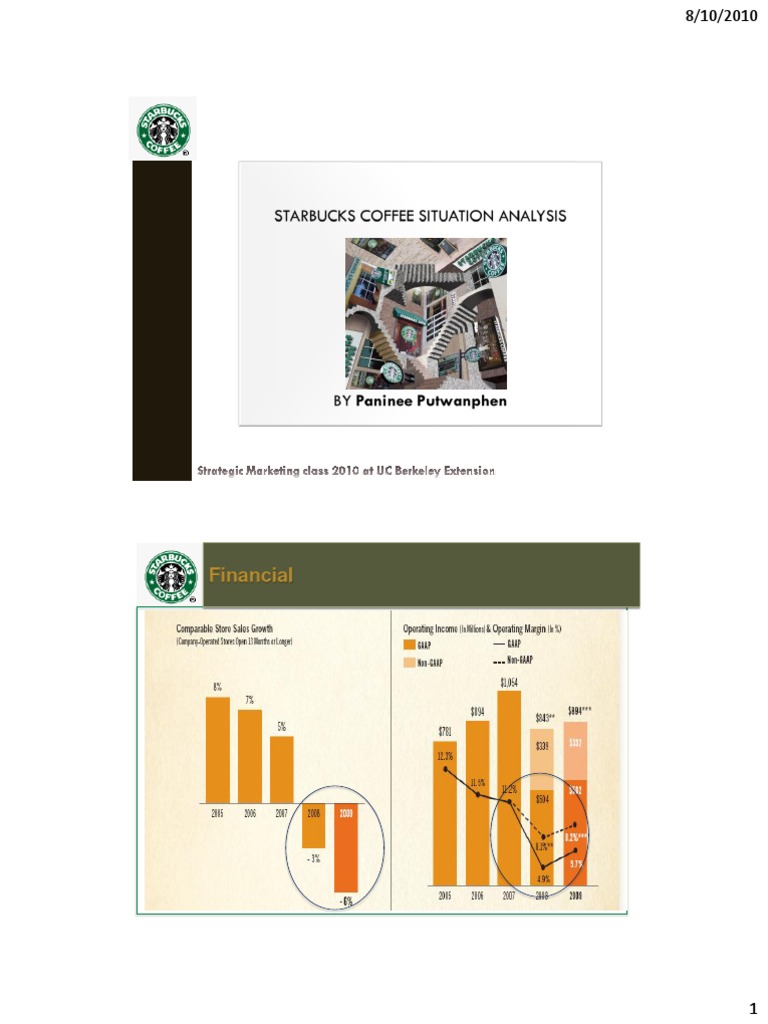 Starbucks Coffee Situation Analysis and Starbucks Brand