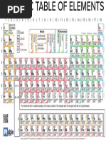 Periodic Table PDF