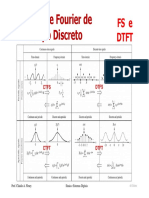 Análise de Fourier de Sinais Digitais