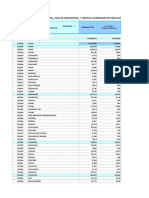 Sistema de Informacion Distrital - INEI